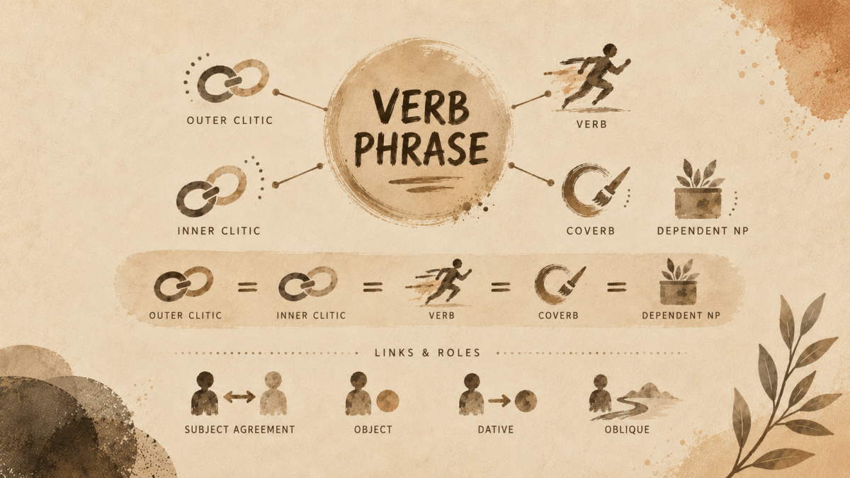 Dirnang Verb Phrase&nbsp;Structure